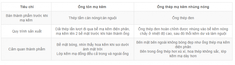 SU KHAC NHAU GIUA THEP MA KEM VA NHUNG NONG